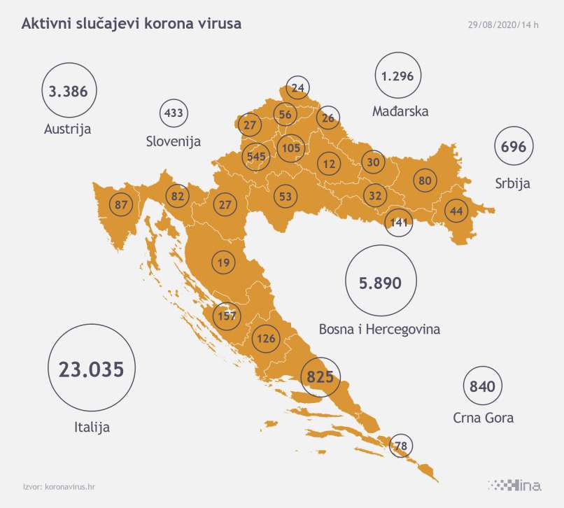 Read more about the article Na Hrvaškem spet čez 300 novo okuženih