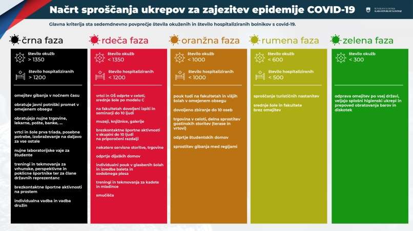 Read more about the article Pred vladno odločitvijo Slovenija utripa oranžno